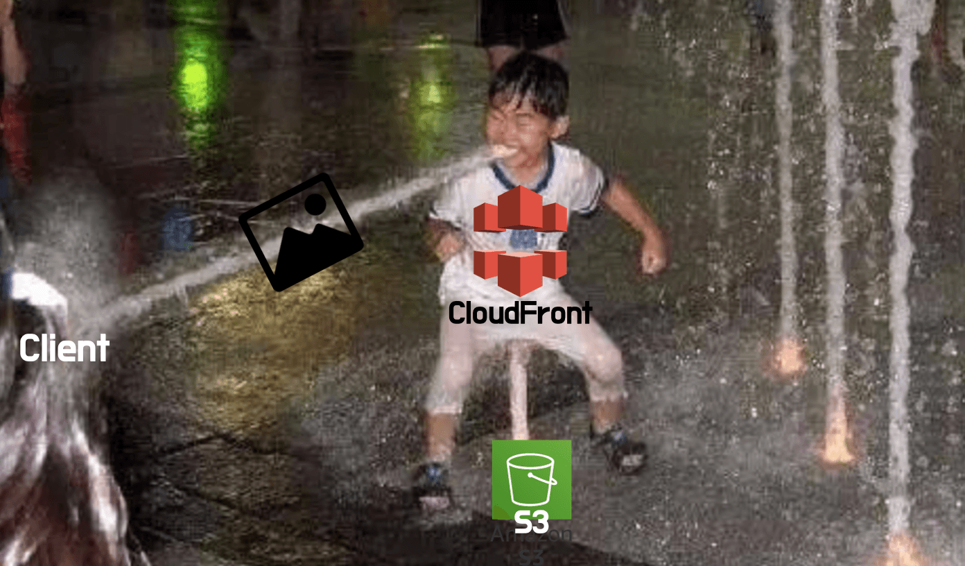 CloudFront를 활용한 CDN 도입 : 나모의 이미지 기능 수정과정 4편